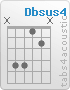 Chord Dbsus4 (x,4,4,1,2,x)